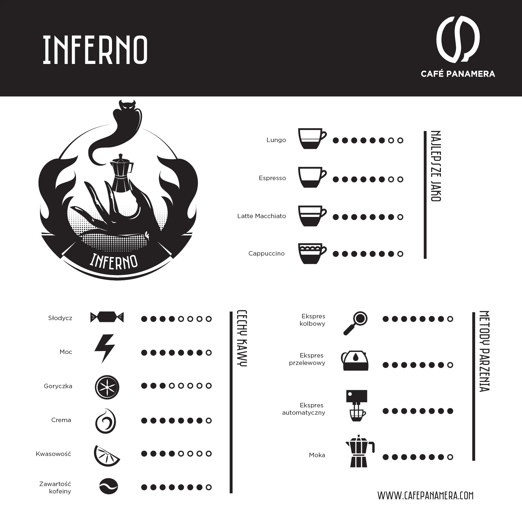 Cechy kaw Inferno